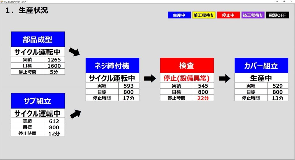 生産工程の見える化