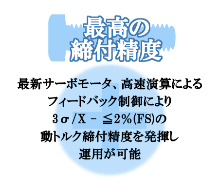 最新サーボモータ、高速演算によるフィードバック制御による最高の動トルク締付精度を発揮