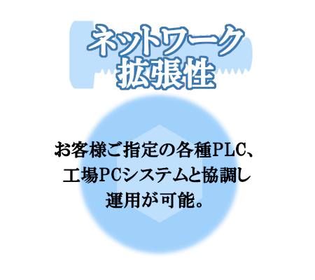 PLCやPCシステムと連携しネットワーク運用が可能