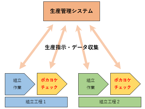 ポカヨケ